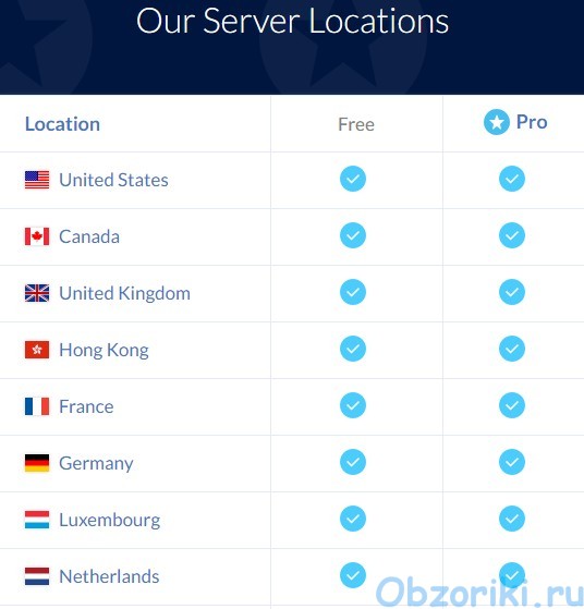 Windscribe VPN Servers