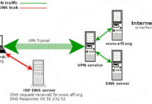 Как избавить от DNS Leak? DNS Leak