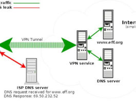 Как избавить от DNS Leak? DNS Leak