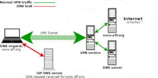 Как избавить от DNS Leak? DNS Leak
