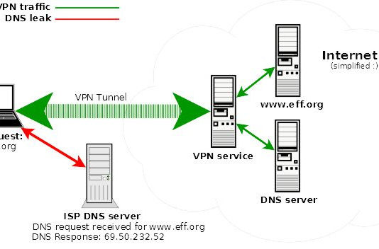 Как избавить от DNS Leak? DNS Leak