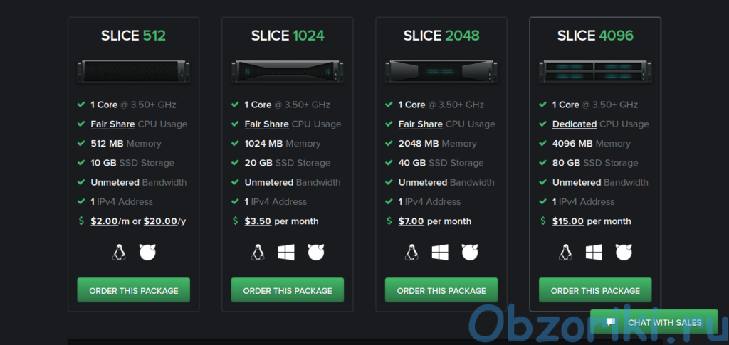 BuyVM SLICE Offers