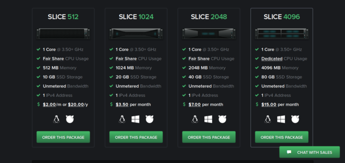 BuyVM SLICE Offers